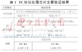 fc协议光纤,fc协议