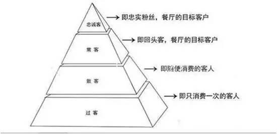 比格披萨人多吗,比格披萨规模怎么样
