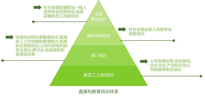 在企业上班是什么样的感受,在直销业怎么样才能做得最好