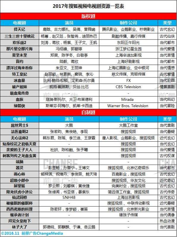 金牌影擎|网剧大举反输电视台，或将攻陷黄金档