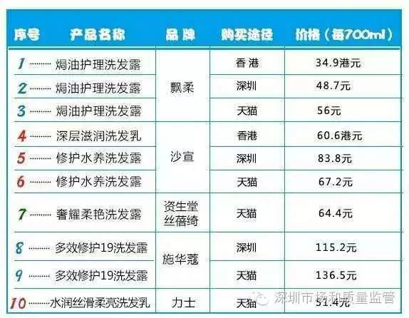 香港买洗发水跟洗发露,香港洗发水比大陆的好吗