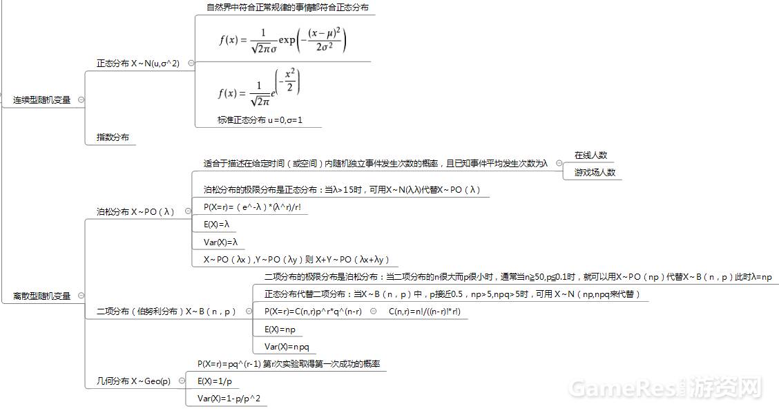 棋牌游戏入门知识,棋牌类游戏深度解析