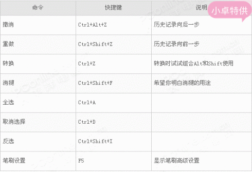 ps填充白色的快捷键,ps镜像快捷键是什么