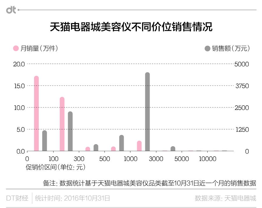 每个女生必须用的美容仪,姑娘们的化妆品