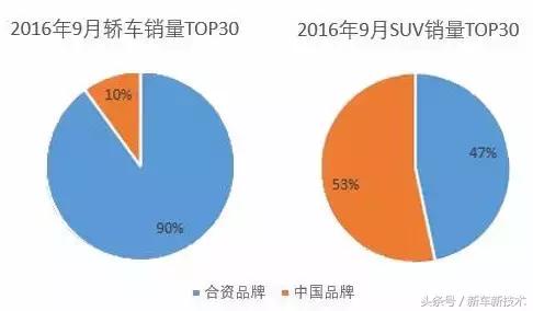 开宝马的和开奔驰的人,开宝马车一般什么档次的人