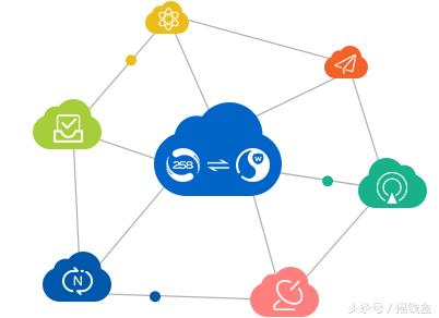 258商务卫士怎么样,258商务卫士如何