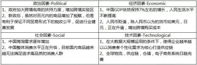 跨境商品竞品分析,跨境竞品分析套路与思路