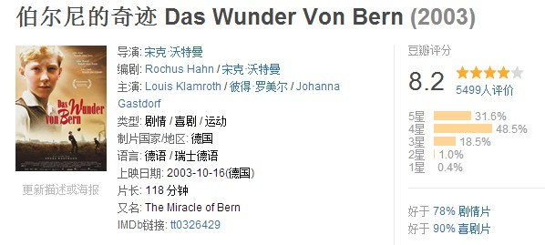 十大经典足球纪录片,十大好看的足球电影