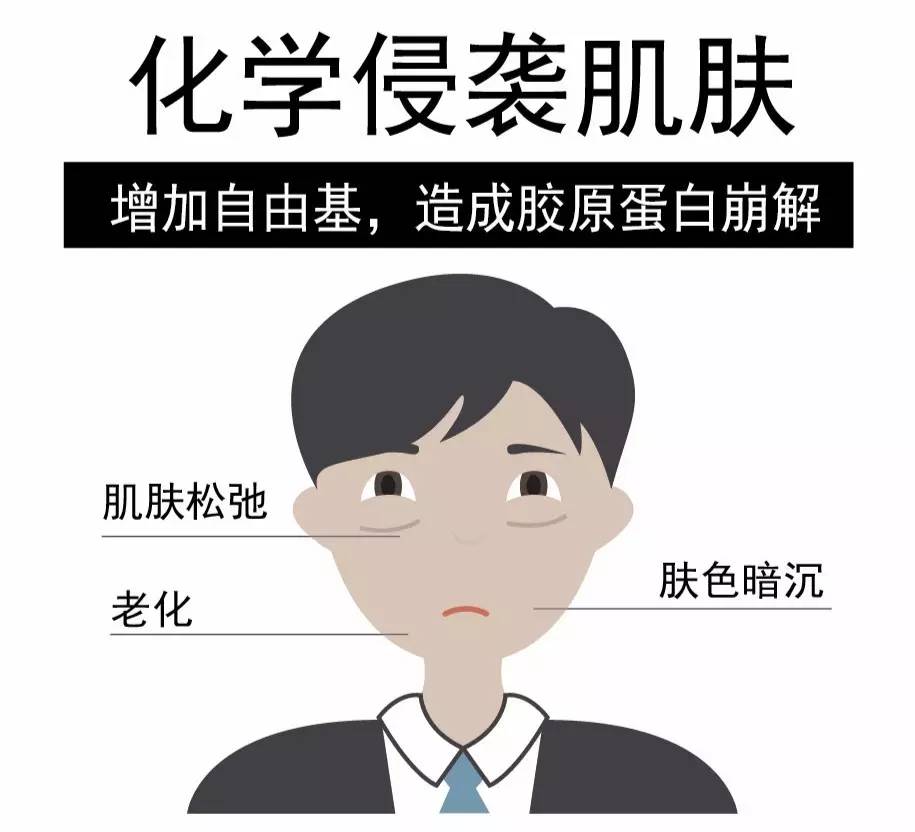 抗污染面霜,熬夜抗氧化面霜测评