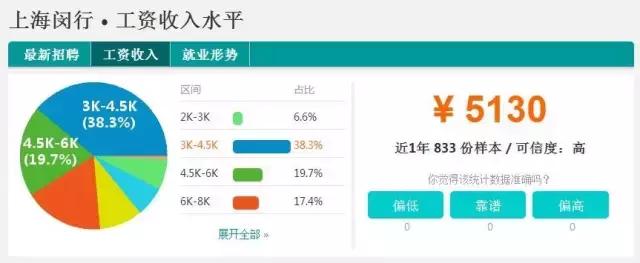 不可思议的上海旅程,不可思议虹口店