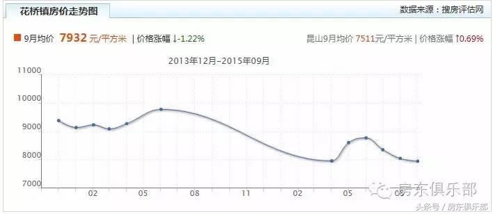 郑州房产解读,房地产市场真相揭秘
