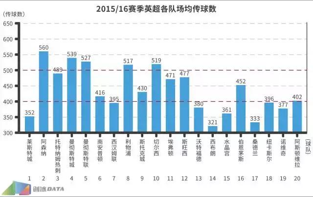 2016中超数据统计,2016中超集锦