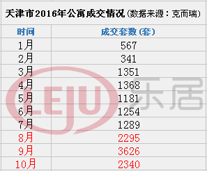 讲几个段子：天津人跟天津的公寓房！