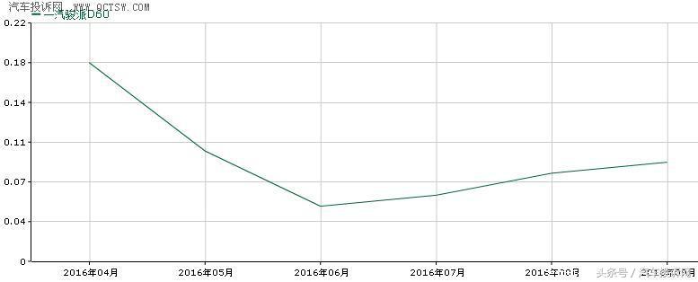 骏派d602017款1.5l手动舒适型,销量不好的车会轻易停产吗