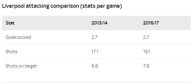 数据分析中得分情况,数据分析胜率技巧
