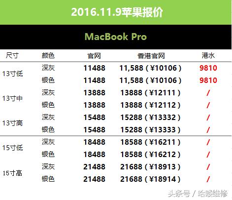 iphone6s刚刚出来的报价,11月11日苹果手机价格