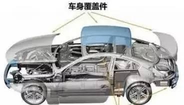 一辆汽车有上万个零部件，而核心技术均被外资垄断！