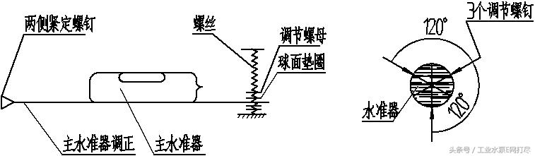 水泵测量和调整方法,水泵对中调试实用方法