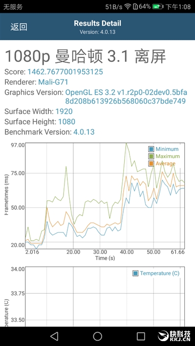 外媒评测华为mate9,华为mate9测评王者荣耀