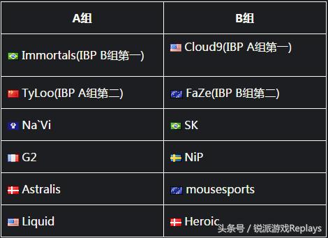 iem达拉斯赛程时间表,tyloovs蒙古iem回放