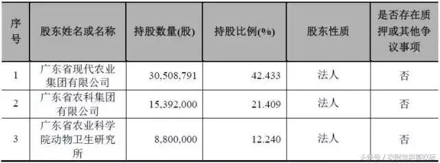 永顺生物股,永顺生物股票最新消息