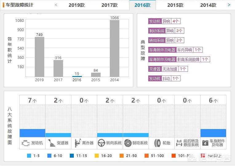 同排量cvt和手自一体哪个动力强,荣放变速箱和奇骏变速箱的区别