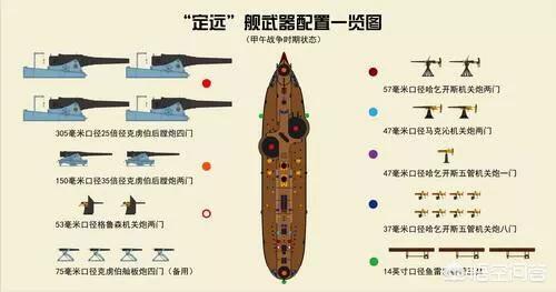 晚清北洋水师,清朝北洋和南洋