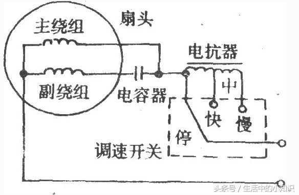 电风扇不转了怎么维修嗡嗡响,怎么修理电风扇电路