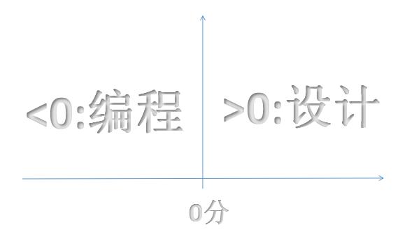 测试小程序测你适合什么样的工作,小测试你最适合什么职业