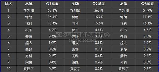 手动剃须刀绅士,绅士风剃须刀