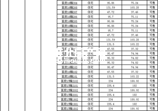 淮北首府二手房最新房源,淮北首府二手房多少钱一个平方