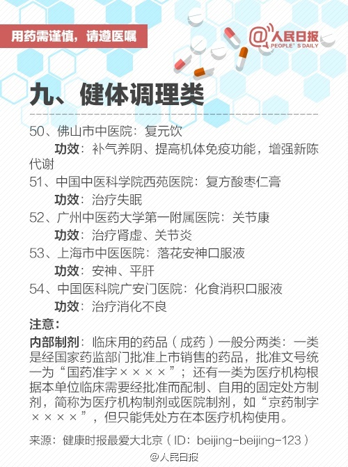 收藏！九类医院自制“宝贝药”