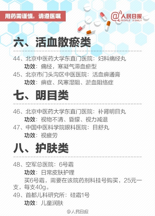 收藏！九类医院自制“宝贝药”