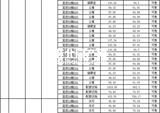 淮北首府二手房最新房源,淮北首府二手房多少钱一个平方