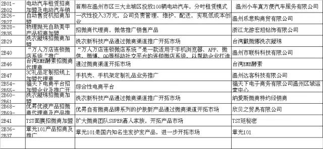 创博会四大特征,创博会项目推荐