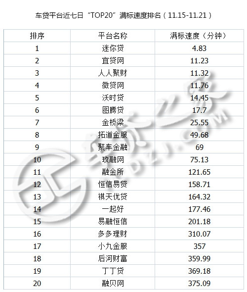 p2p网贷行业2019年年报,p2p车贷平台排行榜