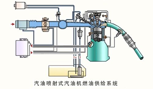 汽车发动机知识点大全,汽车发动机怎么分类
