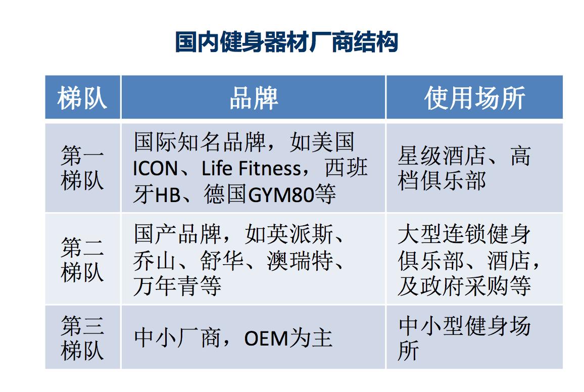 2023年中国健身行业报告,健身行业规模数据2023