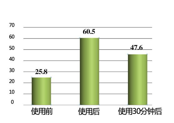 悦木之源夜间修复面膜,悦木之源活性炭毛孔净透面膜测评