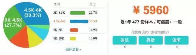 上海静安区工资排名前十,上海静安区平均工资