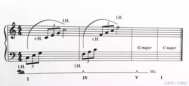 如何训练孩子练琴手型,怎么练儿童手指