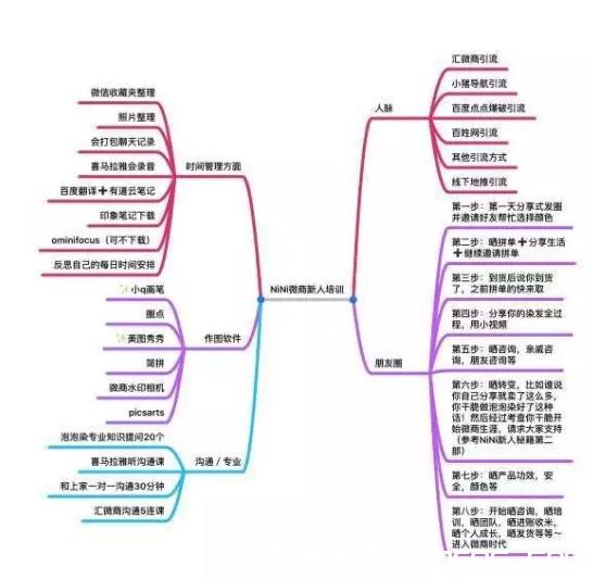 微商代理没客源,怎样做微商代理客源