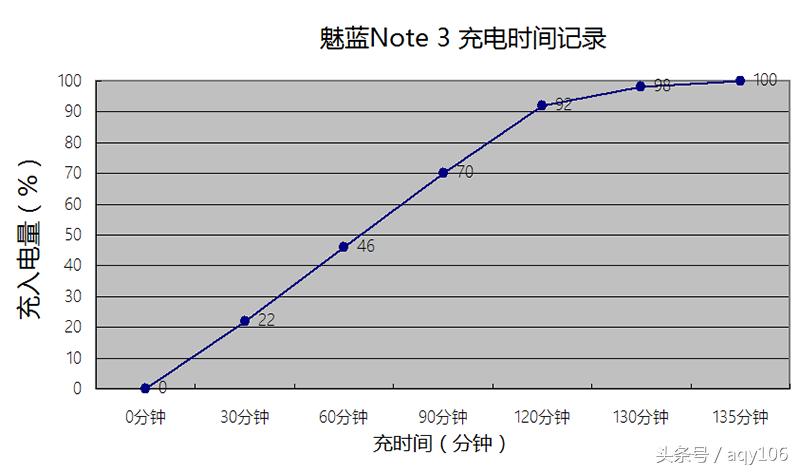 魅蓝青年良品店,魅蓝note3全部功能介绍