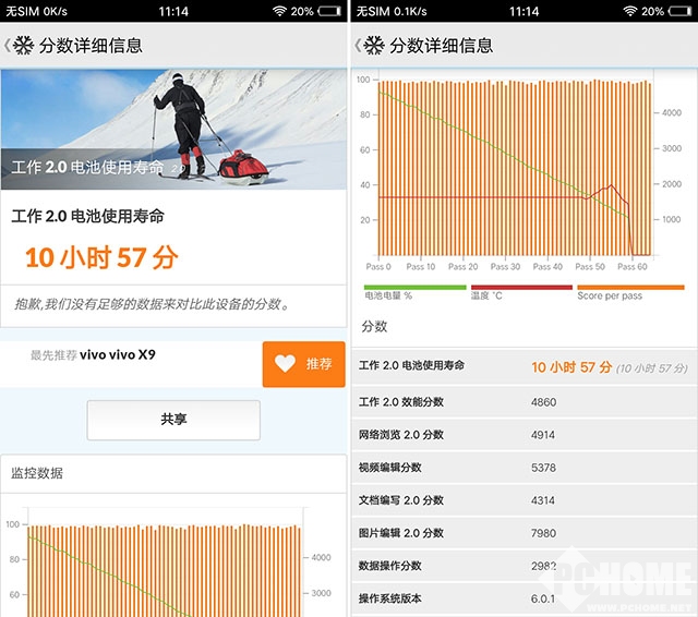 vivox系列前置拍照效果,vivos17pro前置柔光灯