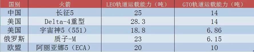 长征七号发射失利对胖五有影响吗,长征五号成功发射意味着什么
