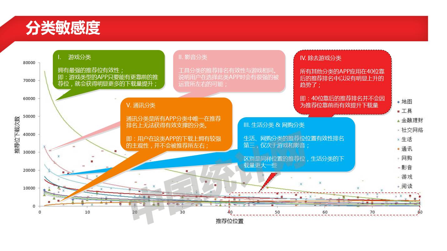 分享回顾|爱数据微课当大数据遭遇运营