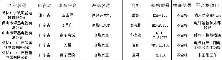 双十一“剁手”系列二：这98种产品千万不要买！