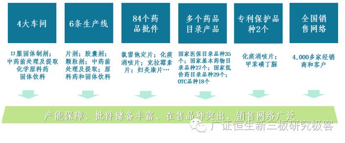 产教融合校企合作发展论坛,产研结合助力中医药
