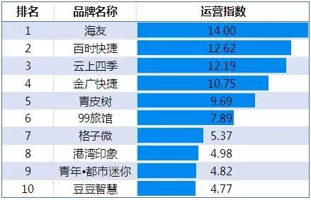 2020年10月酒店品牌影响力排名,中国酒店品牌推荐平价酒店