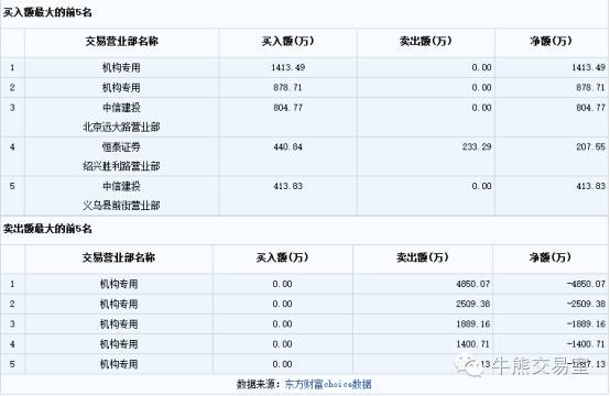 耐威科技利好消息,耐威科技股票为什么跌